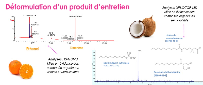 Déformulation produit d'entretien 